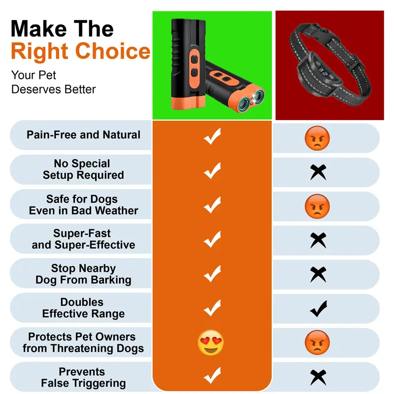 Ultrasonic Dog Barking Deterrent Training Tool