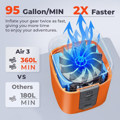 ETENWOLF AIR 3 Portable Pump: 2X Faster Inflation & Deflation – 2600mAh Rechargeable Battery – Inflate Air Mattress in 60s – Ultra-Compact for Camping & Pool Floats