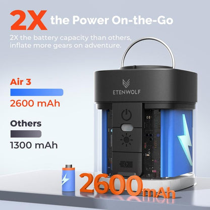 ETENWOLF AIR 3 Portable Pump: 2X Faster Inflation & Deflation – 2600mAh Rechargeable Battery – Inflate Air Mattress in 60s – Ultra-Compact for Camping & Pool Floats